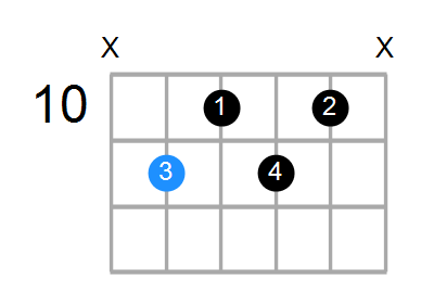 G#7b9 Chord